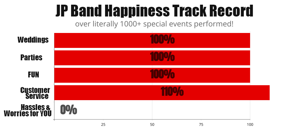 JPBand Clients Happiness Graph